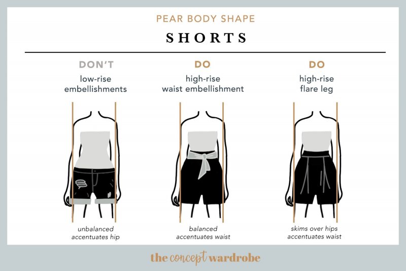 Shorts for different types of figures