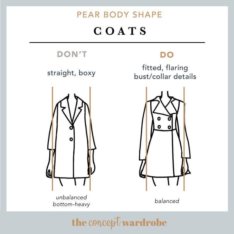 Pattern for the type of figure apple