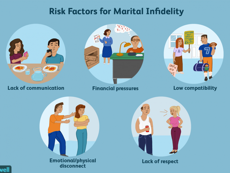 To betray the husband