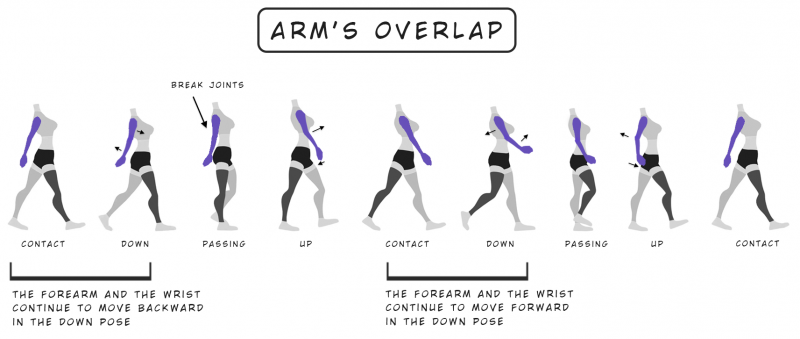 Reference Perspective of a person from below