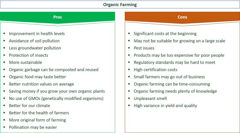 Pros and Cons of BioFuels