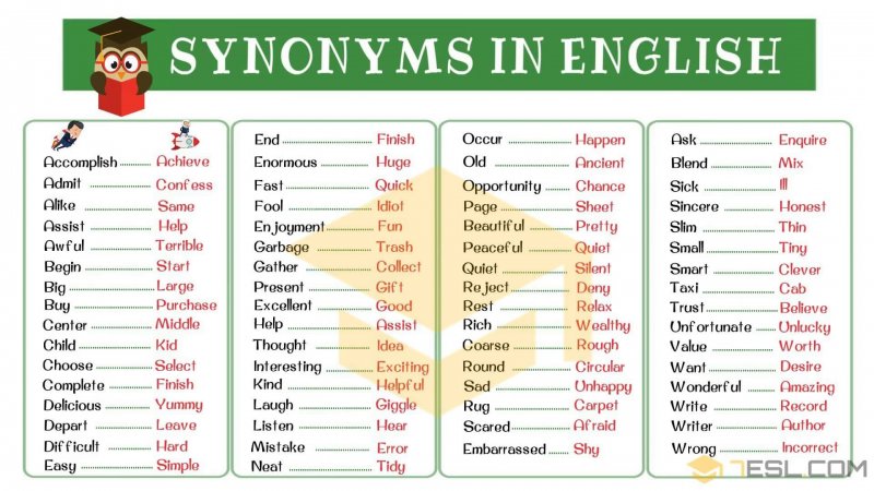 English synonyms
