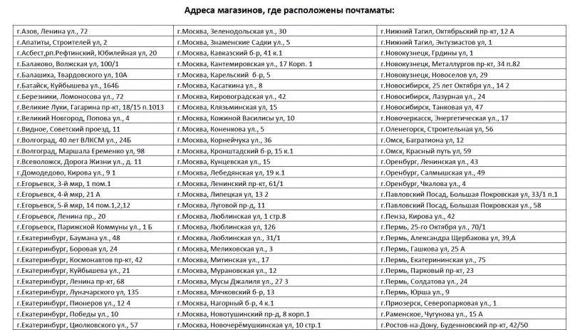 List of houses related to management companies Nizhny Tagil