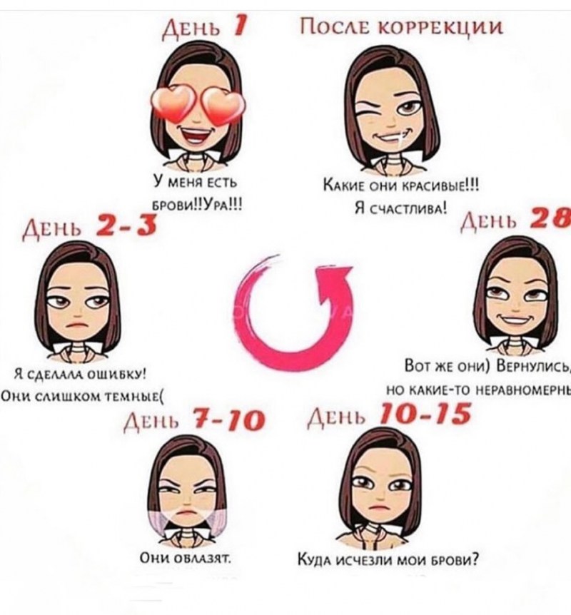 Coronavirus testing certificate sample