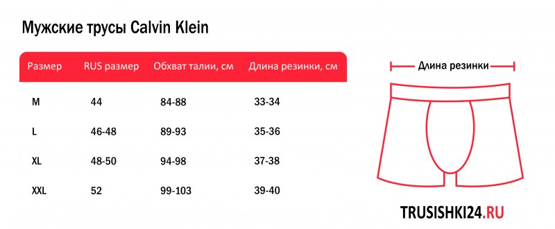 The prevalence of circumcision in the world