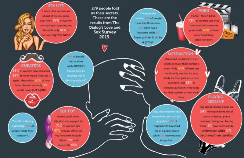 Women Talk More than Men