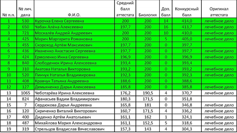 Anastasia Akatova Hot Ivanko