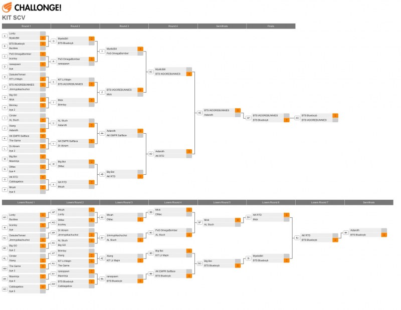 SN8P2501BSG switching circuit