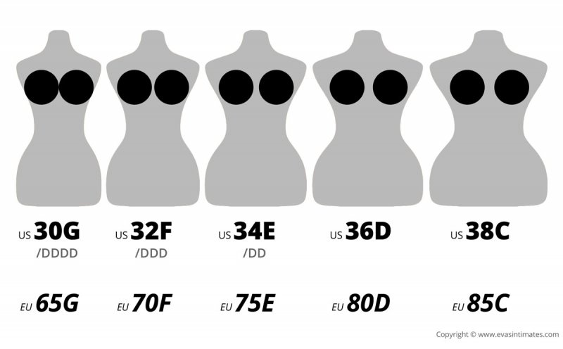 Breast size g