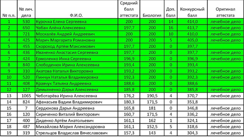 The bedroom of Selena Leko