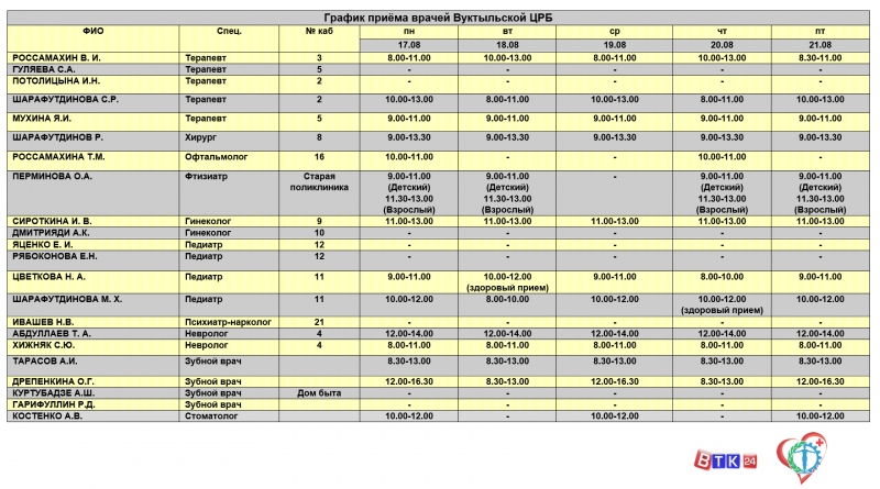 Schedule of doctors of the central clinic